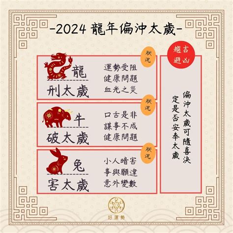 豬犯太歲2024|2024龍年「5生肖」犯太歲 該注意什麼、化解方法一次。